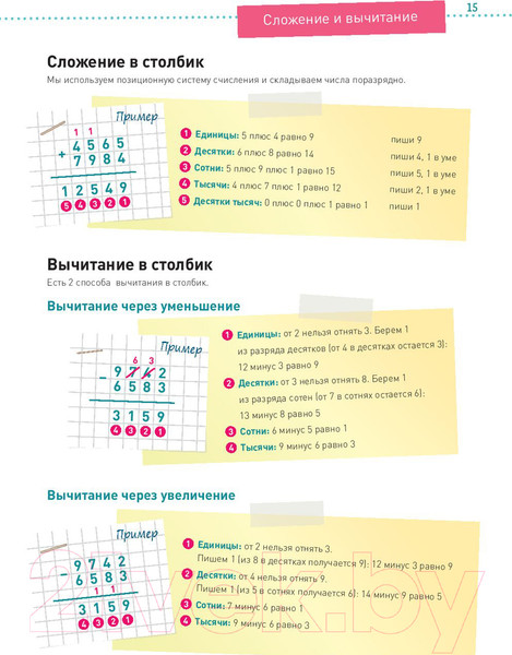 Изображение товара Учебное пособие Попурри Математика. Наглядный справочник 5-10 классы (Блум В.)