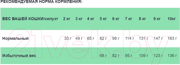 Изображение товара Сухой корм для кошек Spectrum Adult Slim34 для стерилизованных,контроль веса с лососем и рисом (2кг)