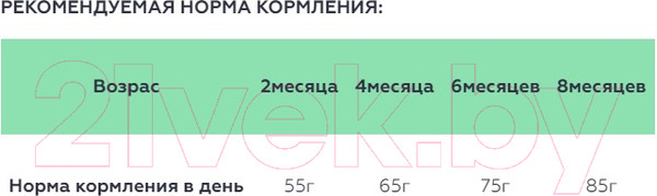 Изображение товара Сухой корм для кошек Spectrum Kitten38 для котят с курицей (2кг)