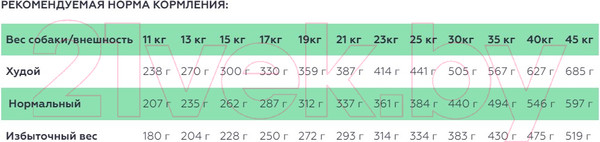 Изображение товара Сухой корм для собак Spectrum Sensitive26 для взрослых средних и кр. пород с ягненком и рисом (12кг)