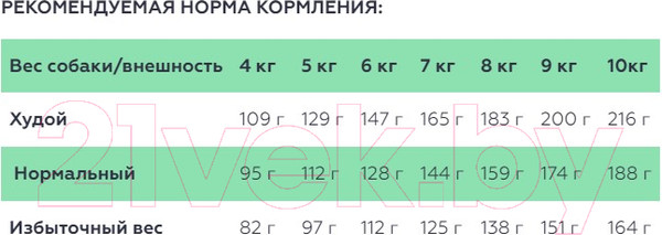 Изображение товара Сухой корм для собак Spectrum Sensitive27 для взрослых мини и мелких пород с ягненком и рисом (3кг)