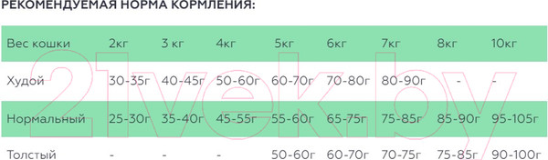 Изображение товара Сухой корм для кошек Spectrum Low Grain с курицей, индейкой клюквой (2кг)