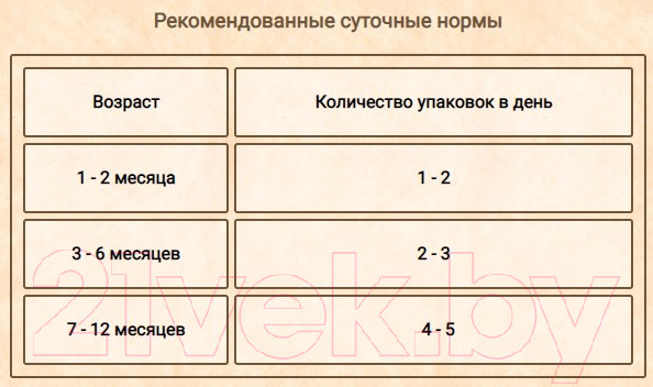 Изображение товара Влажный корм для кошек Brooksfield Kitten Veal для котят телятина в соусе / 5657000 (85г)