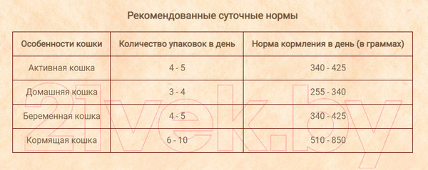 Изображение товара Влажный корм для кошек Brooksfield Cat Veal телятина в желе / 5657001 (85г)