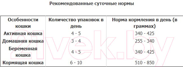 Изображение товара Влажный корм для кошек Brooksfield Adult Cat Chicken курица в соусе / 5657002 (85г)