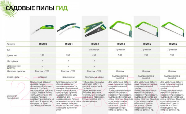 Изображение товара Пила садовая Verto 15G101