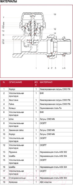 Изображение товара Клапан термостатический Itap 1/2 / 8940012C