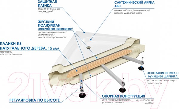 Изображение товара Душевой поддон Wemor 70/24 C