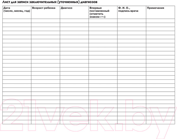 Изображение товара Книга Питер История развития ребенка (Савко Л.М.)