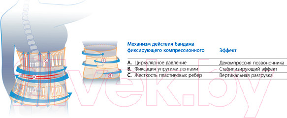Изображение товара Корсет ортопедический пояснично-крестцовый Польза м.1104 тип 321-I (р.5, черный)
