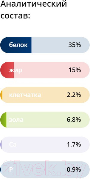 Изображение товара Сухой корм для кошек Brit Premium Cat Adult Chicken / 5049646 (2кг)