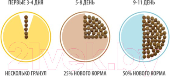 Изображение товара Сухой корм для кошек Brit Premium Cat Adult Chicken / 5049073 (400г)