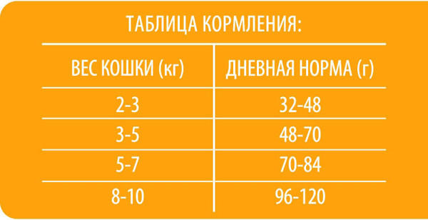 Изображение товара Сухой корм для кошек Brit Premium Cat Sterilized Duck & Chicken / 5049318 (400г)