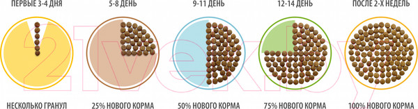 Изображение товара Сухой корм для кошек Brit Premium Cat Sterilized Duck & Chicken / 5049318 (400г)