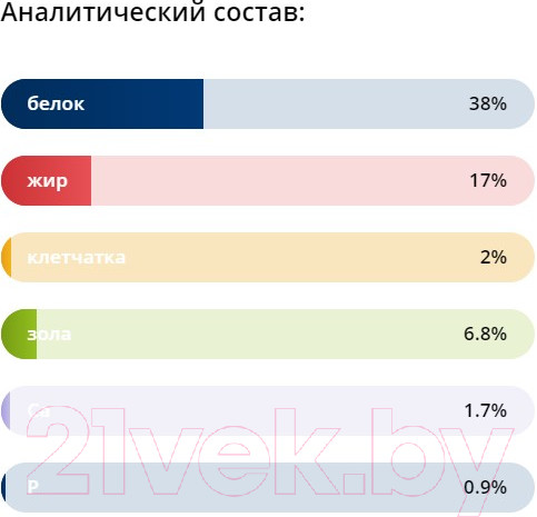 Изображение товара Сухой корм для кошек Brit Premium Cat Kitten с курицей / 5049110 (400г)