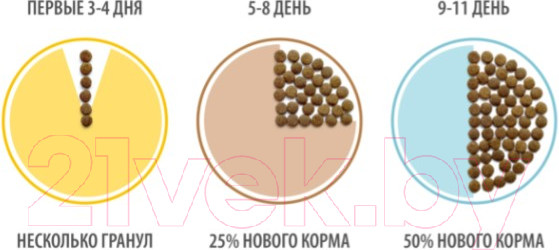 Изображение товара Сухой корм для кошек Brit Premium Cat Kitten с курицей / 5049110 (400г)