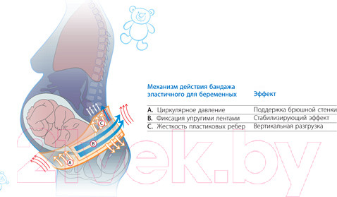 Изображение товара Бандаж дородовой Польза м.0307 (р.1, бежевый)