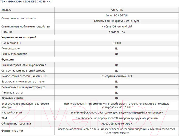 Изображение товара Синхронизатор для вспышки Godox X2T-C TTL для Canon / 27378