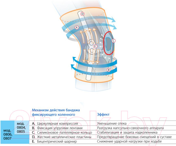 Изображение товара Ортез коленный Польза Разомкнутый 0805 (р.2, бежевый)