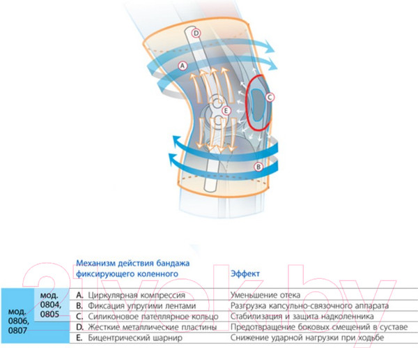 Изображение товара Ортез коленный Польза Рукавного типа 0804 (р.1, черный)