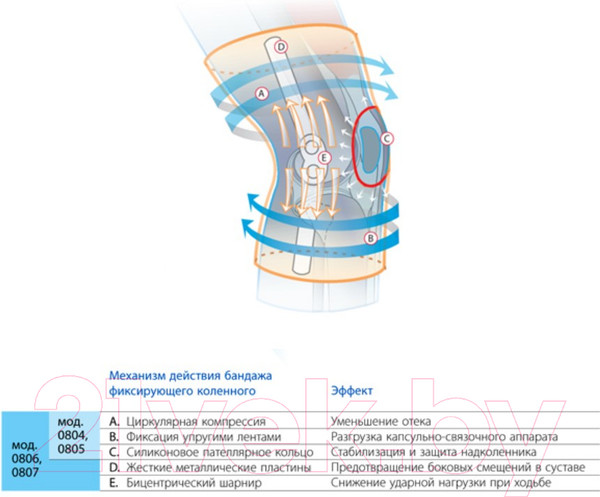 Изображение товара Ортез коленный Польза Рукавного типа 0804 (р.3, черный)