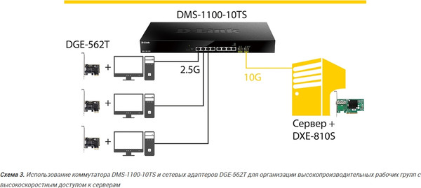 Изображение товара Сетевая карта D-Link DGE-562T/A2A
