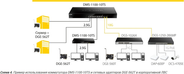 Изображение товара Сетевая карта D-Link DGE-562T/A2A