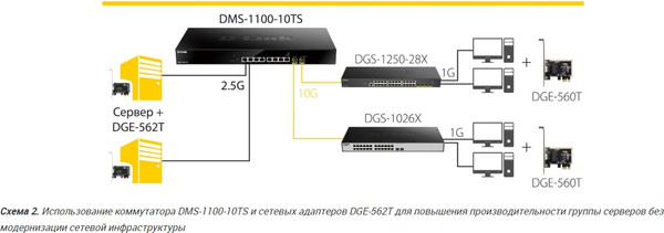 Изображение товара Сетевая карта D-Link DGE-562T/A2A
