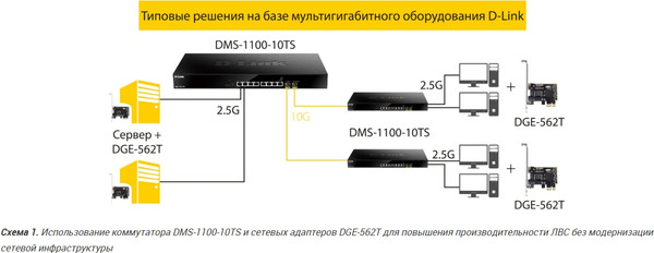 Изображение товара Сетевая карта D-Link DGE-562T/A2A