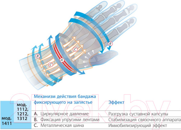 Изображение товара Ортез лучезапястный Польза На запястье 1212 (черный)