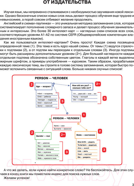 Изображение товара Учебное пособие АСТ Английский в схемах-паутинках. Уровни А1-А2 (Лихтман Р.)