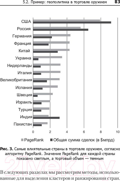 Изображение товара Книга Питер Теоретический минимум по Big Data (Ын А., Су К.)
