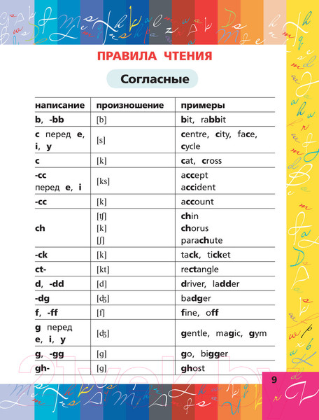 Изображение товара Учебное пособие АСТ Все правила английского языка в схемах и таблицах (Матвеев С.А.)