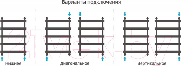 Изображение товара Полотенцесушитель водяной Сунержа Атлант 80x50 / 00-0226-8050