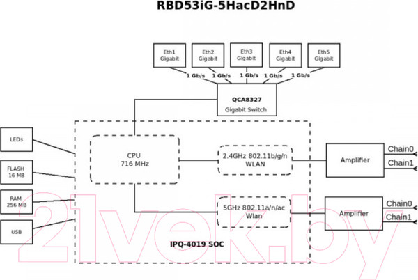 Изображение товара Беспроводной маршрутизатор Mikrotik RBD53iG-5HacD2HnD