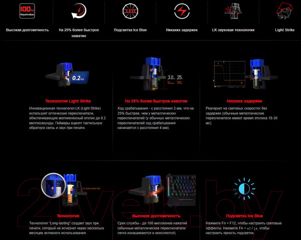 Изображение товара Клавиатура A4Tech Bloody B865 (черный)
