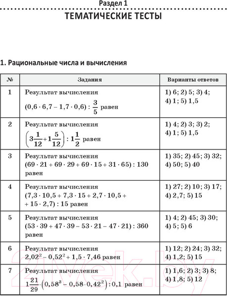 Изображение товара Учебное пособие Попурри Математика: практические задания для подготовки к ЦТ (Игнатович И.)