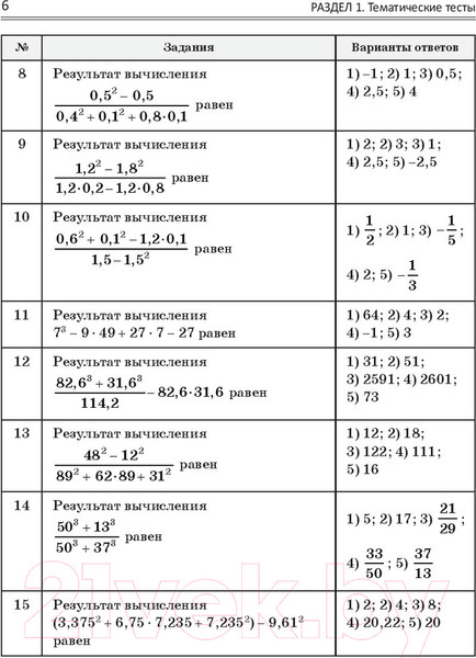 Изображение товара Учебное пособие Попурри Математика: практические задания для подготовки к ЦТ (Игнатович И.)