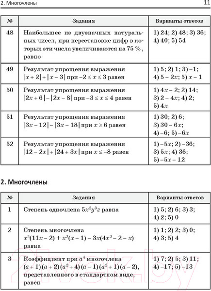 Изображение товара Учебное пособие Попурри Математика: практические задания для подготовки к ЦТ (Игнатович И.)