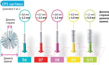 Изображение товара Ершики межзубные Curaprox Prime Start UHS 409/470 (5шт, бирюзовый держатель)