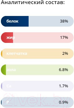 Изображение товара Сухой корм для кошек Brit Premium Cat Kitten с курицей / 5049684 (8кг)