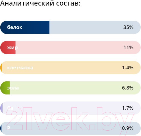 Изображение товара Сухой корм для кошек Brit Cat Sterilized Salmon & Chicken / 5049868 (8кг)