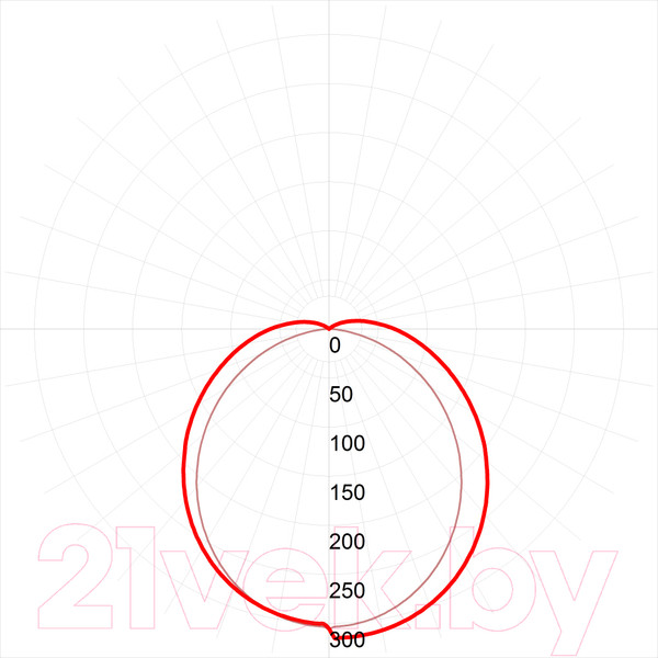 Изображение товара Панель светодиодная ЭРА SPO-6-72-4K-P / Б0041861