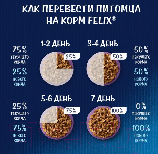 Изображение товара Влажный корм для кошек Felix Мясные Ломтики с говядиной (75г)