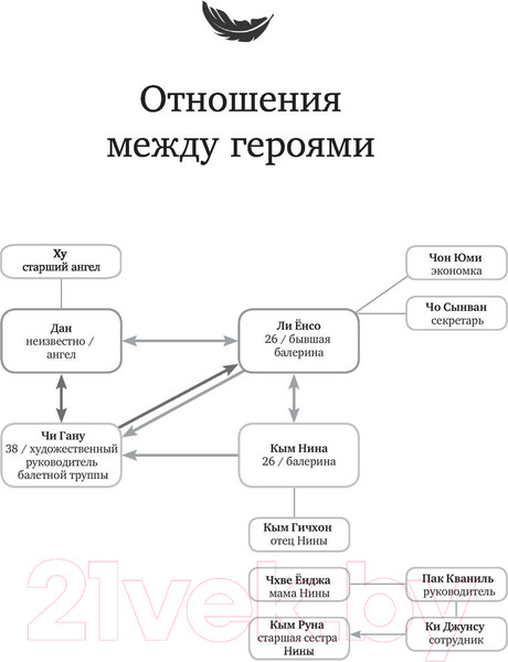 Изображение товара Книга АСТ Последняя миссия ангела: любовь. Сценарий. Часть 1 (Чхве Ю.)