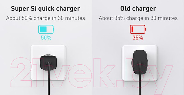 Изображение товара Зарядное устройство сетевое Baseus Super Si 1C Sets 25W / TZCCSUP-L01 (черный)