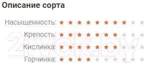 Изображение товара Кофе молотый Fusion Coffee Бразилия Сантос (200г)