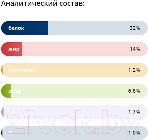 Изображение товара Сухой корм для кошек Brit Premium Cat Adult Salmon / 5049615 (2кг)