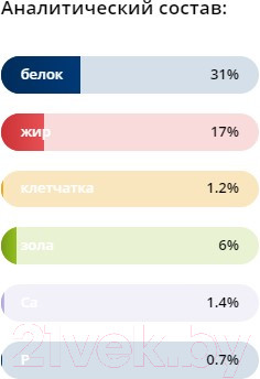 Изображение товара Сухой корм для собак Brit Premium Dog Puppy and Junior Small с курицей / 5049882 (3кг)