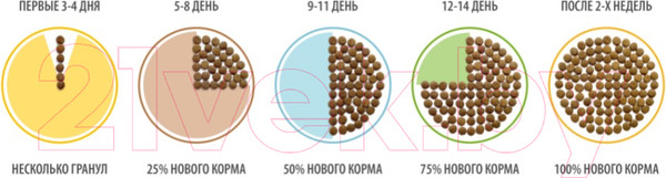 Изображение товара Сухой корм для кошек Brit Premium Cat Adult Salmon / 5049035 (400г)